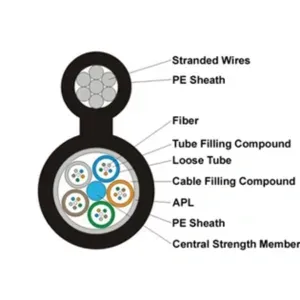 Fiber Cable